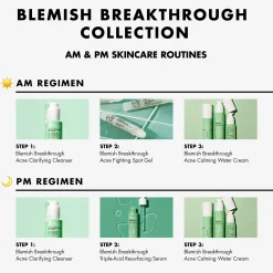 Blemish Breakthrough Acne Clarifying Cleanser