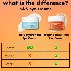 Bright + Brew-tiful Eye Cream