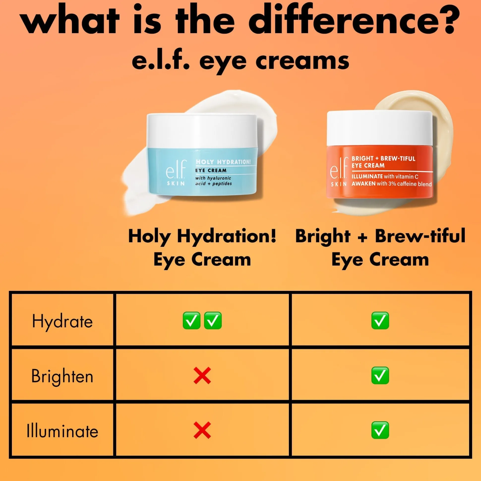 Bright + Brew-tiful Eye Cream