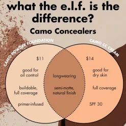 Camo CC Cream