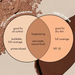 Camo Powder Foundation