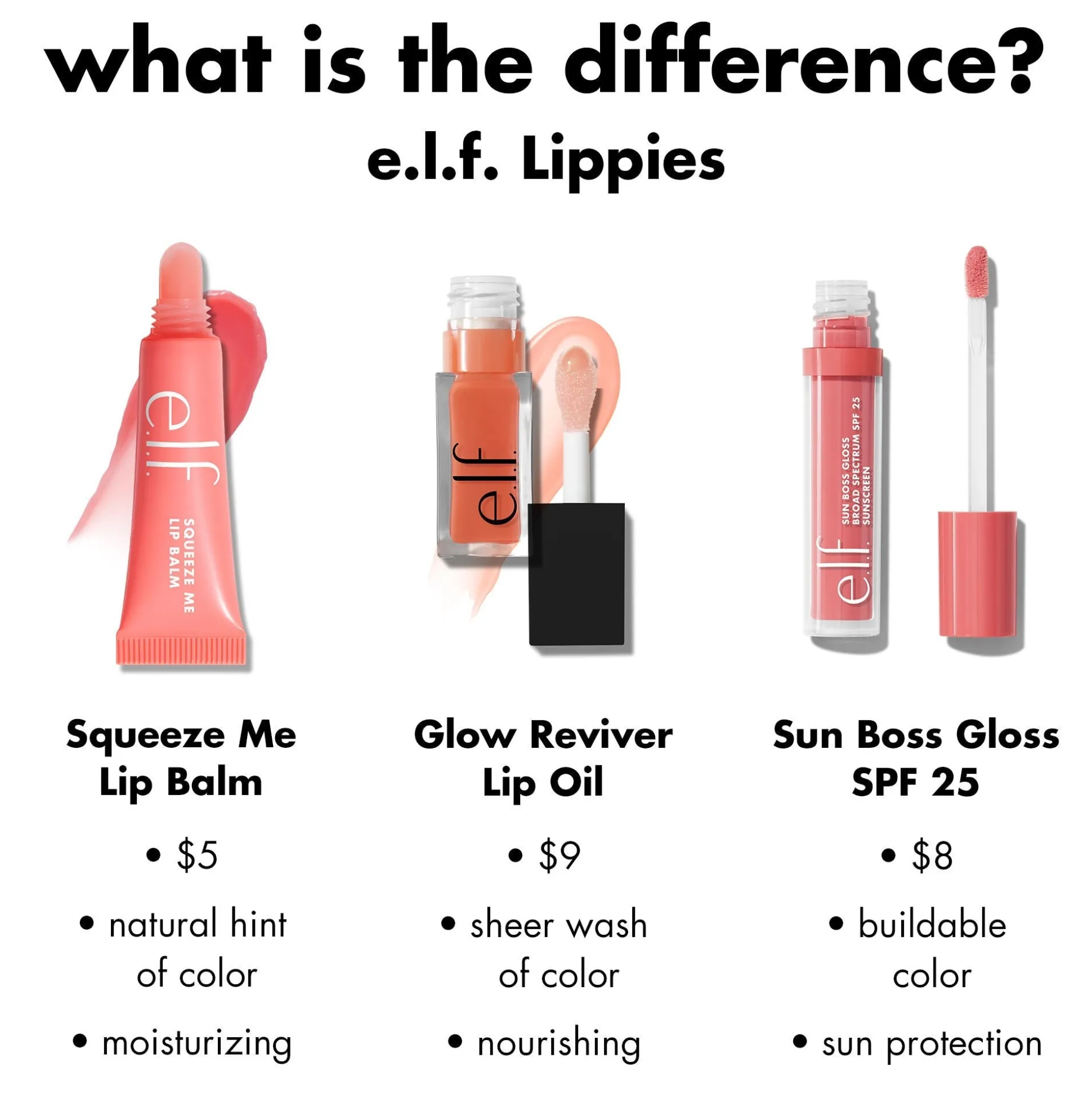 Sun Boss Gloss SPF 25