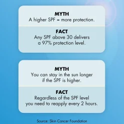 Suntouchable Invisible Sunscreen SPF 35