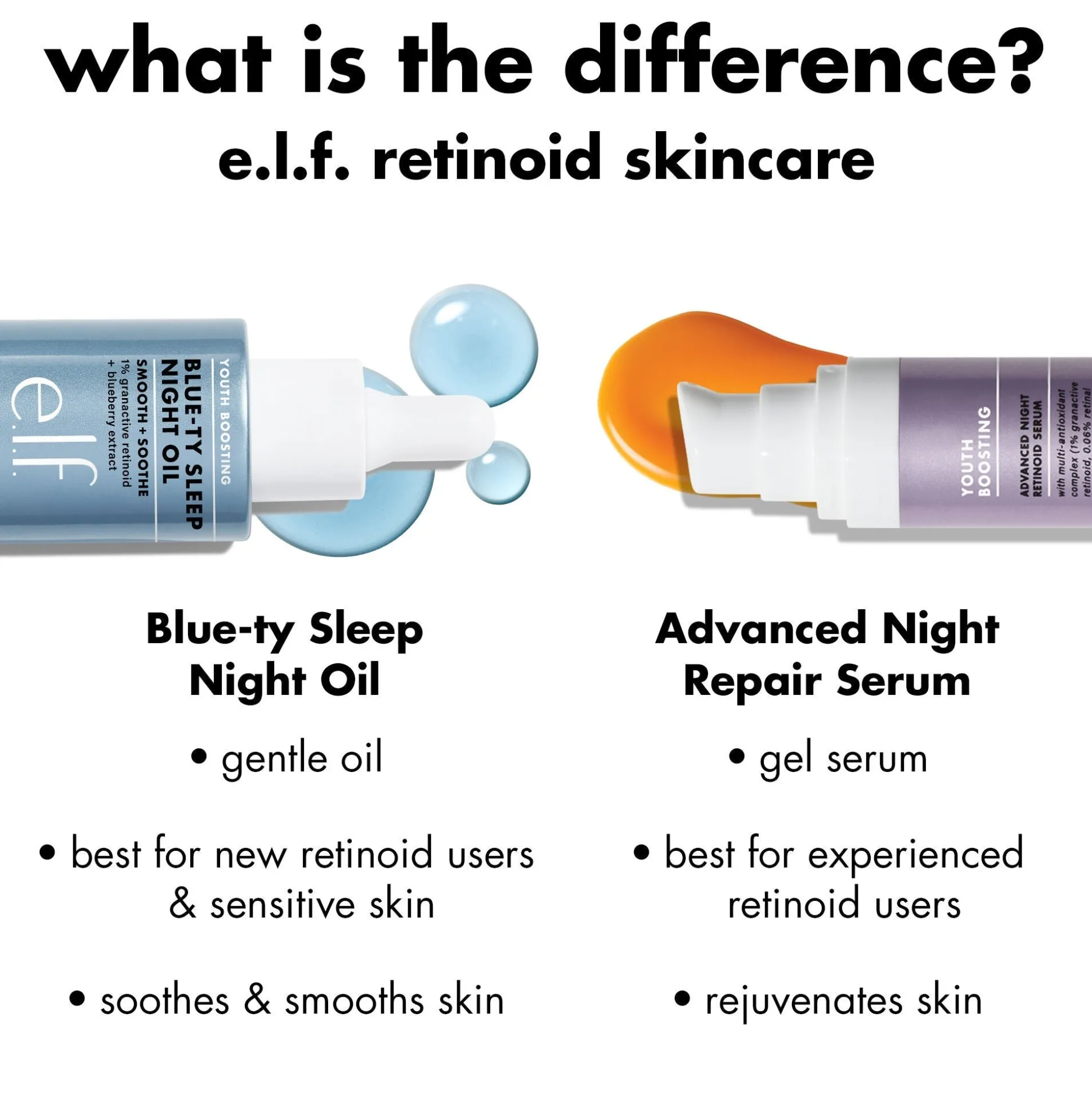 Youth Boosting Blue-ty Sleep Night Oil